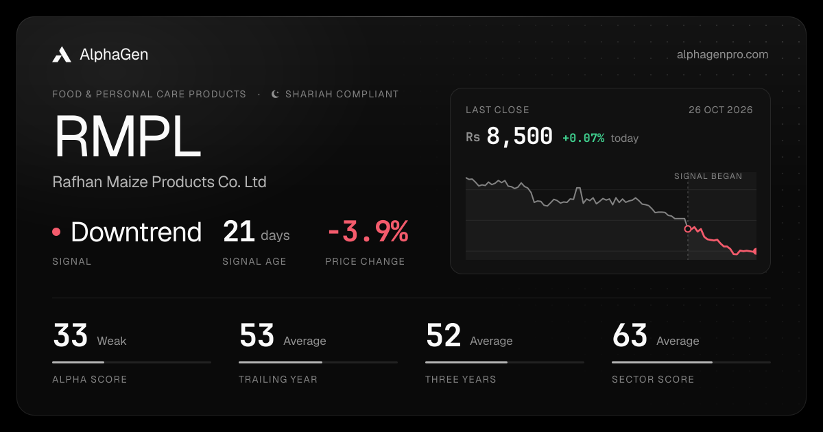 RMPL: last close, price chart, trend signal and AlphaGen scores
