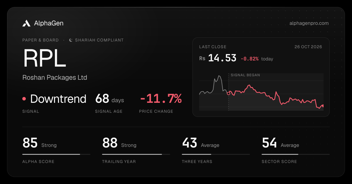 RPL: last close, price chart, trend signal and AlphaGen scores