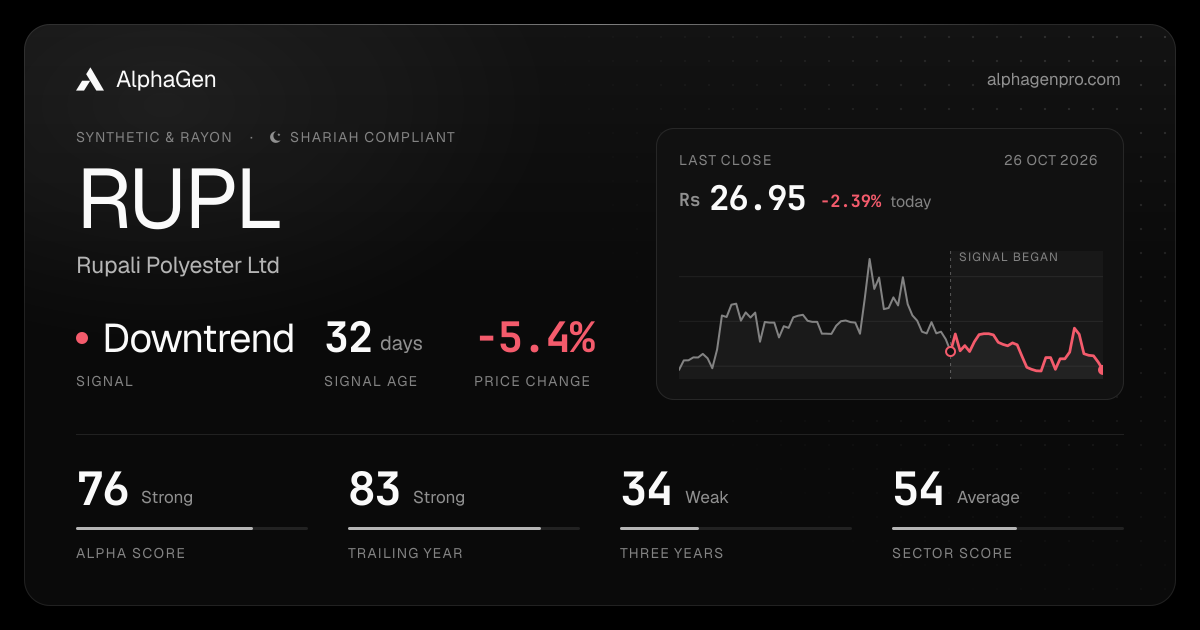 RUPL: last close, price chart, trend signal and AlphaGen scores