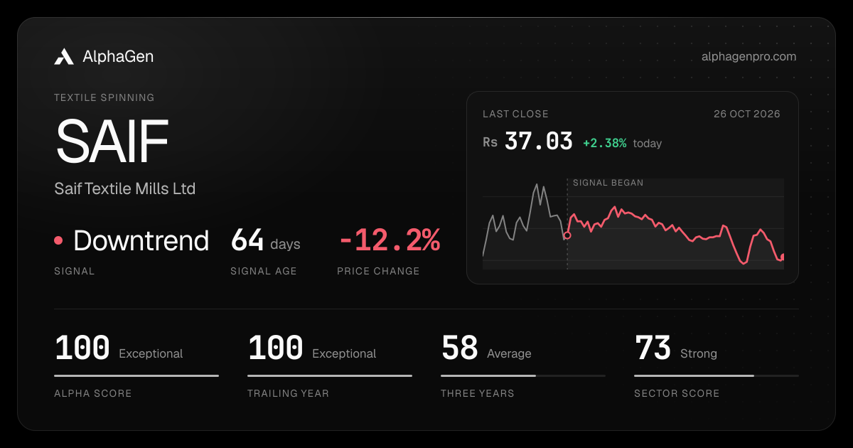 SAIF: last close, price chart, trend signal and AlphaGen scores