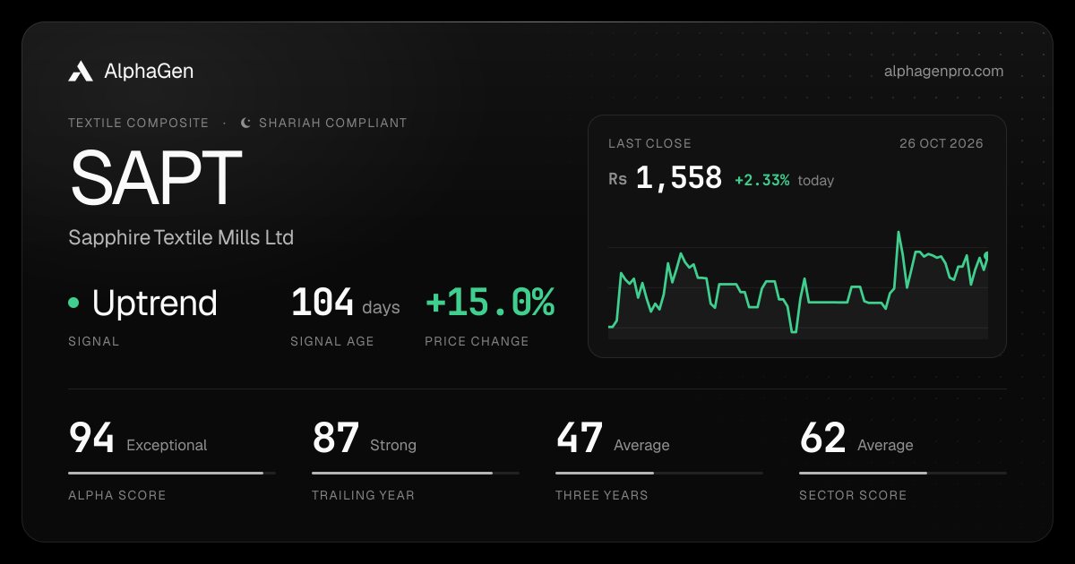 SAPT: last close, price chart, trend signal and AlphaGen scores