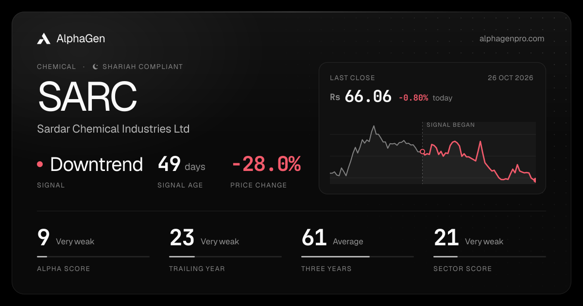 SARC: last close, price chart, trend signal and AlphaGen scores