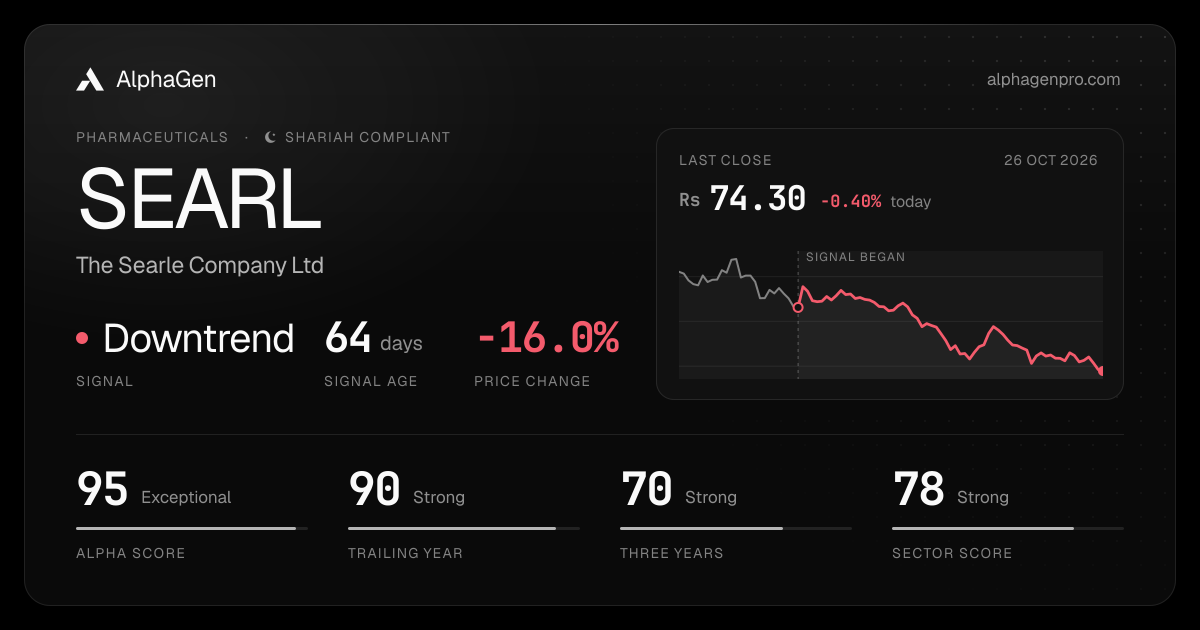 SEARL: last close, price chart, trend signal and AlphaGen scores