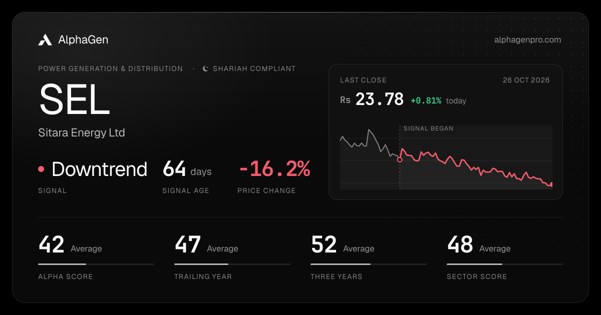 SEL: last close, price chart, trend signal and AlphaGen scores