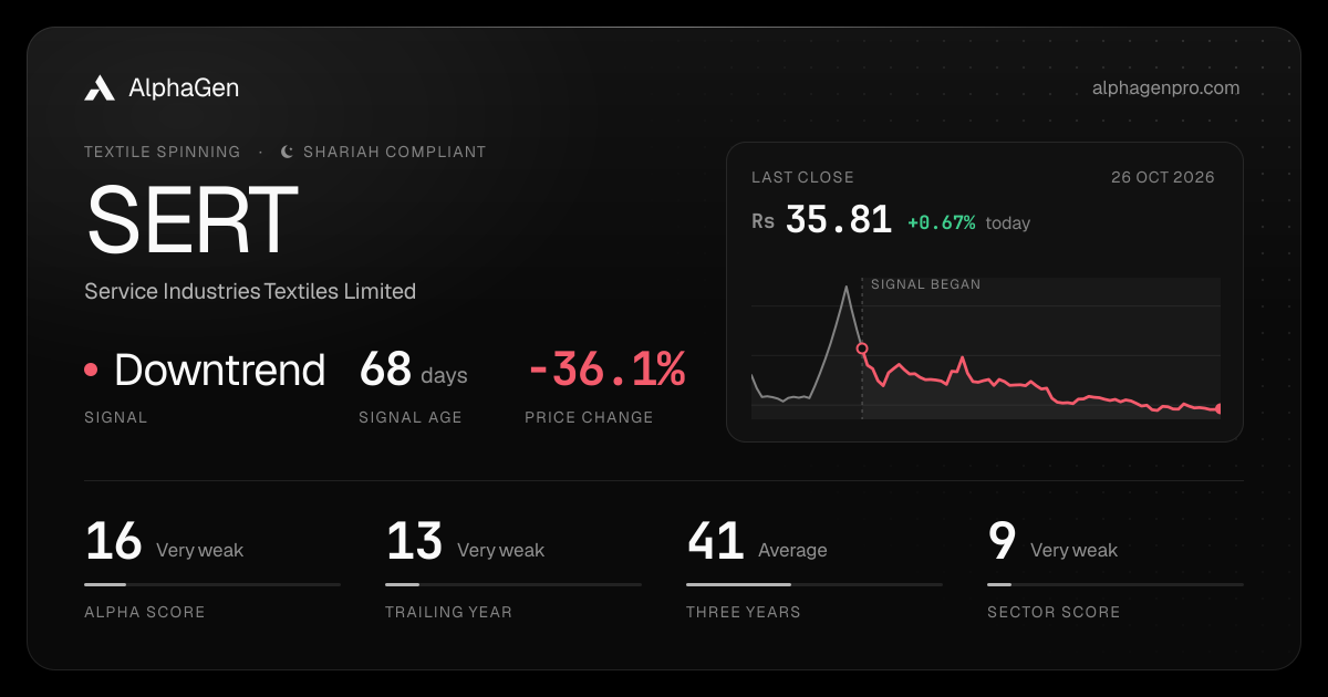 SERT: last close, price chart, trend signal and AlphaGen scores