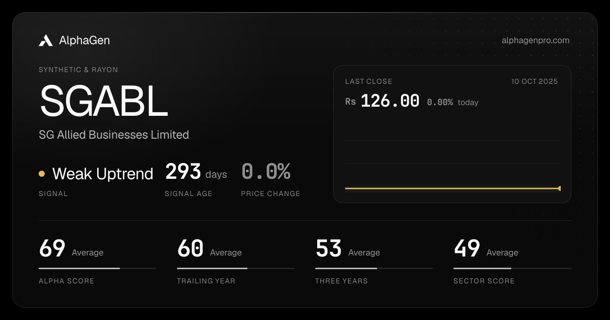 SGABL: last close, price chart, trend signal and AlphaGen scores