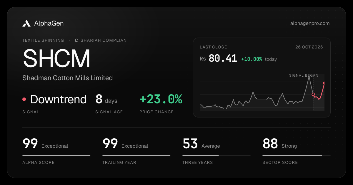SHCM: last close, price chart, trend signal and AlphaGen scores