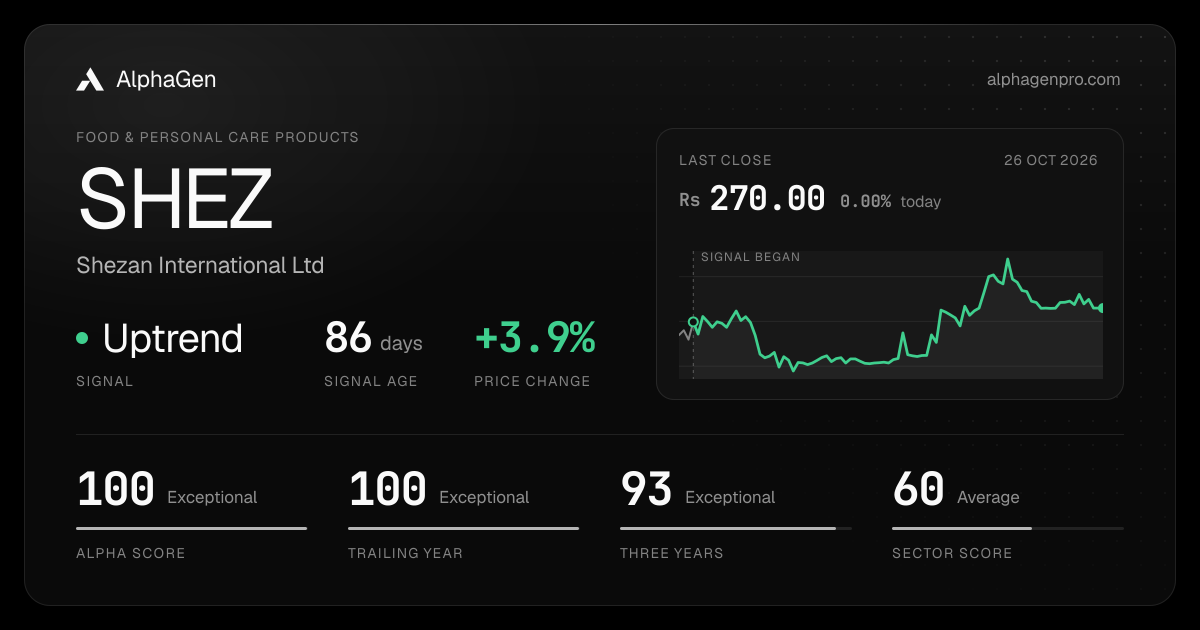 SHEZ: last close, price chart, trend signal and AlphaGen scores