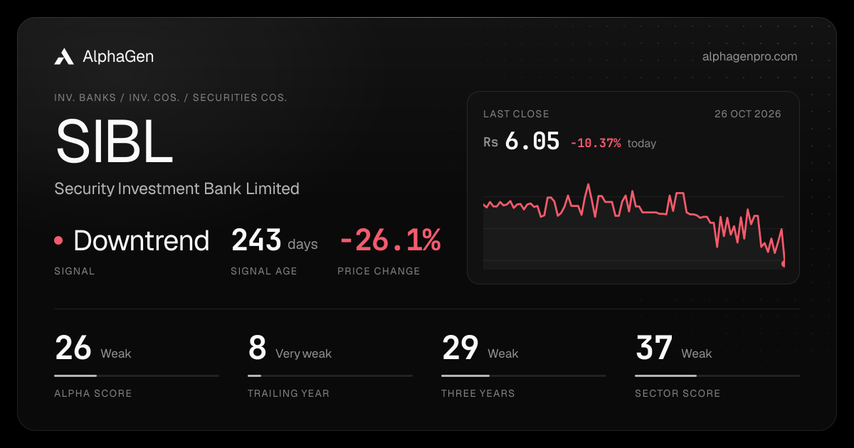SIBL: last close, price chart, trend signal and AlphaGen scores