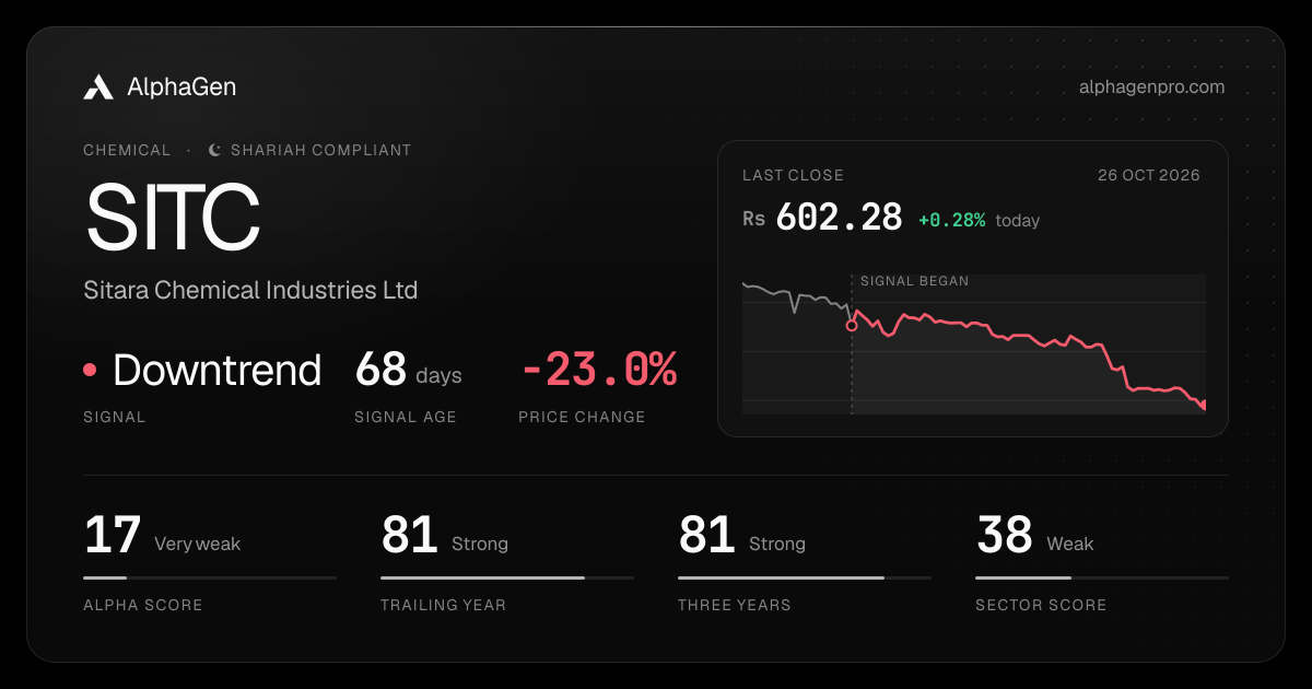 SITC: last close, price chart, trend signal and AlphaGen scores
