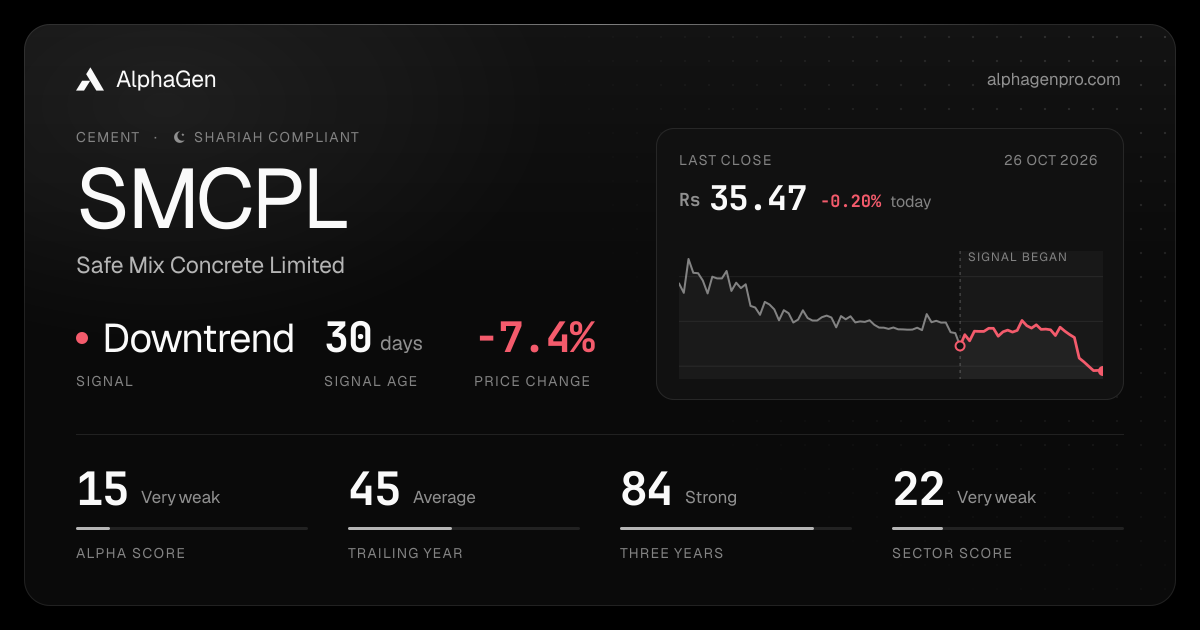 SMCPL: last close, price chart, trend signal and AlphaGen scores