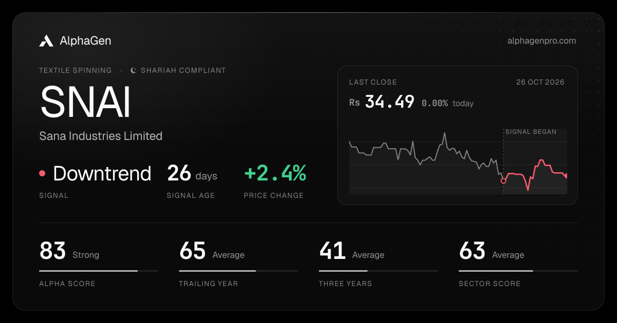 SNAI: last close, price chart, trend signal and AlphaGen scores