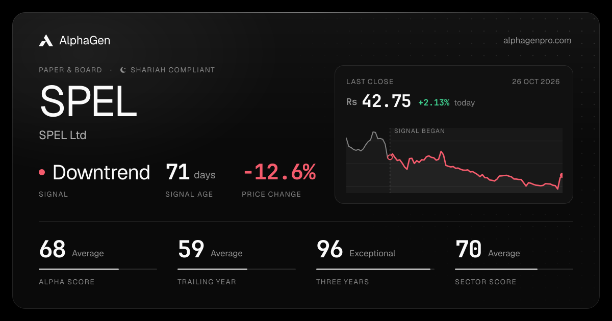 SPEL: last close, price chart, trend signal and AlphaGen scores