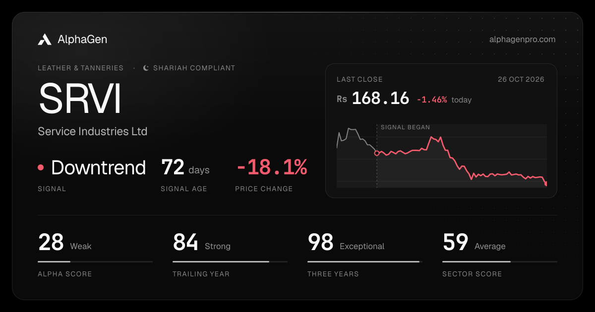 SRVI: last close, price chart, trend signal and AlphaGen scores