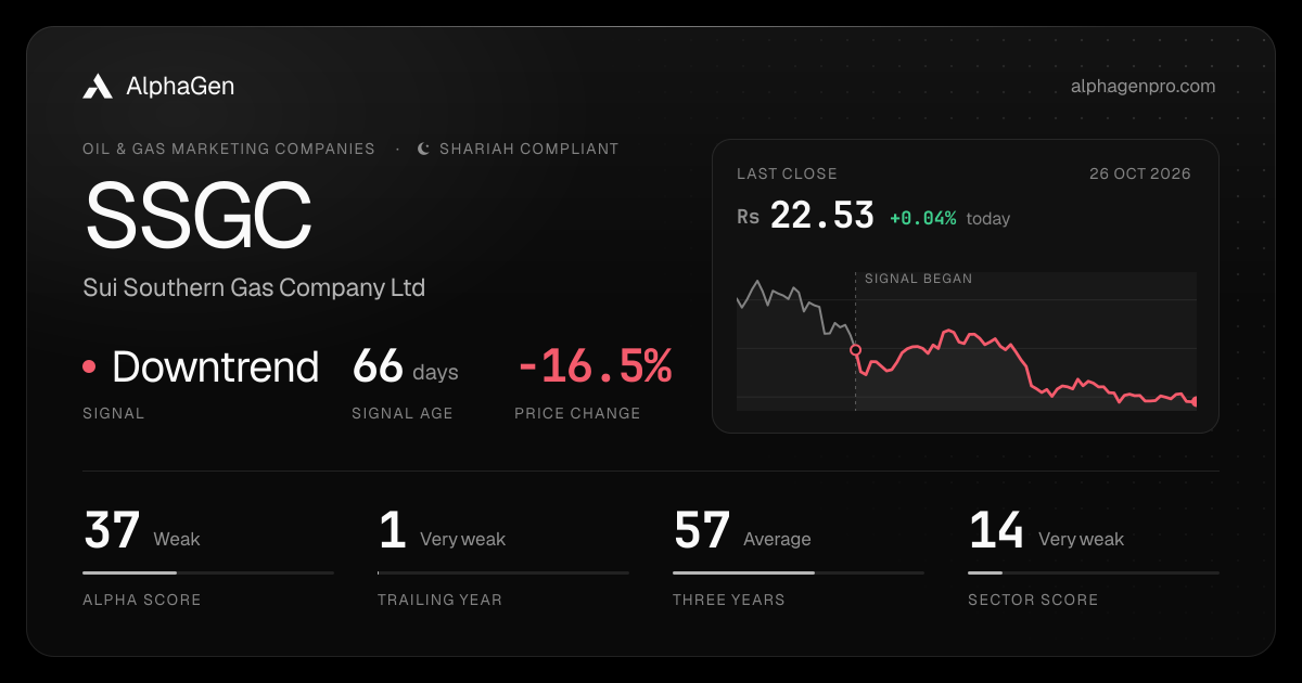 SSGC: last close, price chart, trend signal and AlphaGen scores