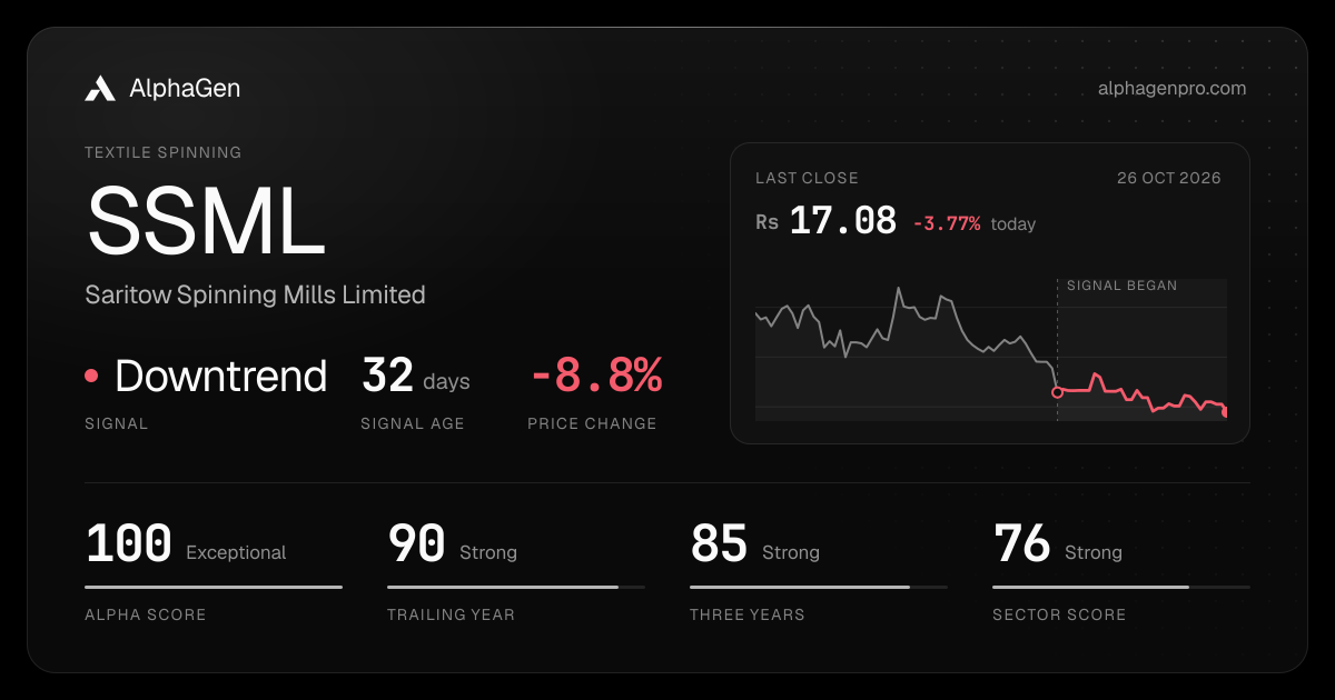 SSML: last close, price chart, trend signal and AlphaGen scores
