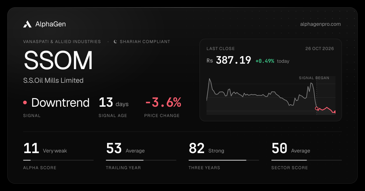 SSOM: last close, price chart, trend signal and AlphaGen scores