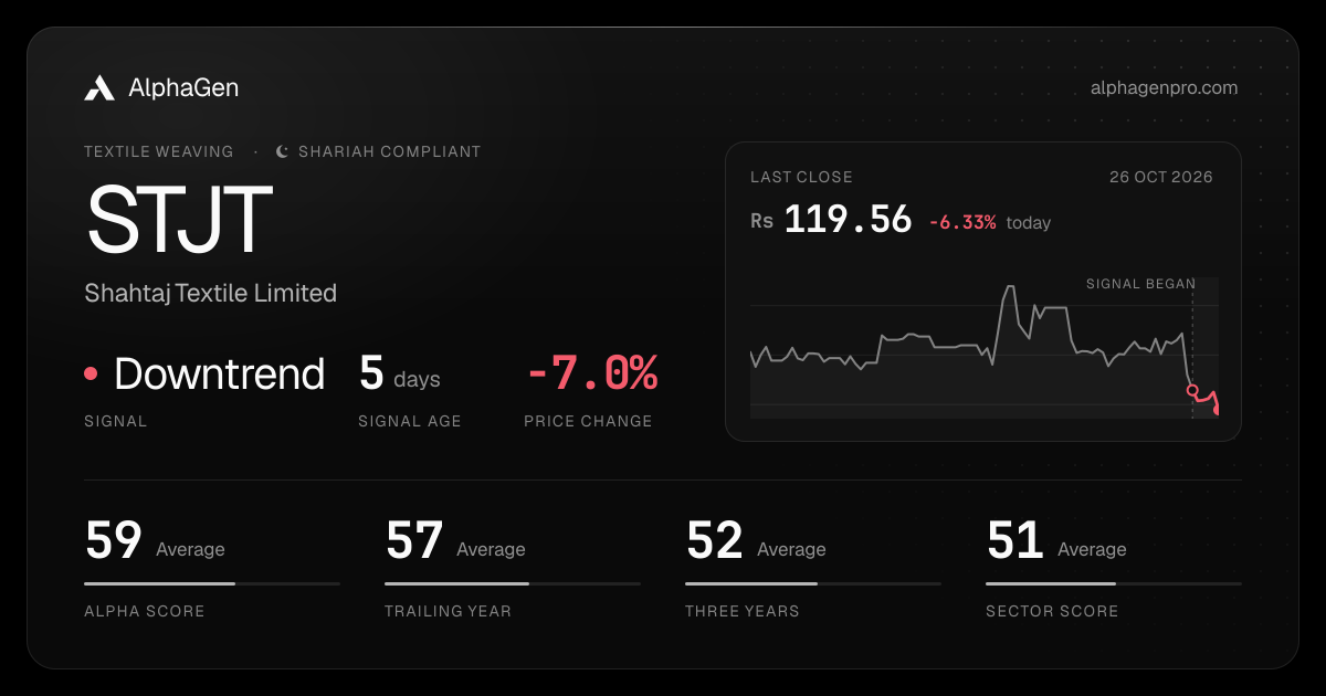 STJT: last close, price chart, trend signal and AlphaGen scores