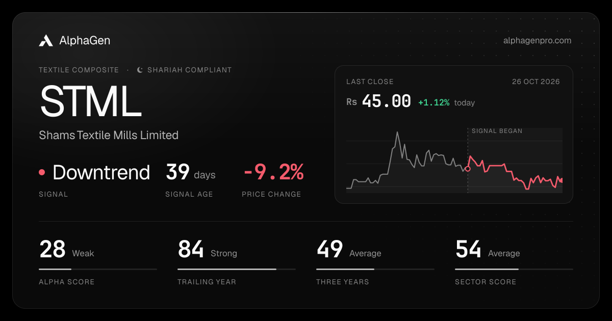 STML: last close, price chart, trend signal and AlphaGen scores