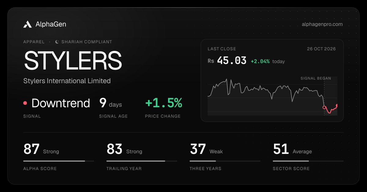 STYLERS: last close, price chart, trend signal and AlphaGen scores