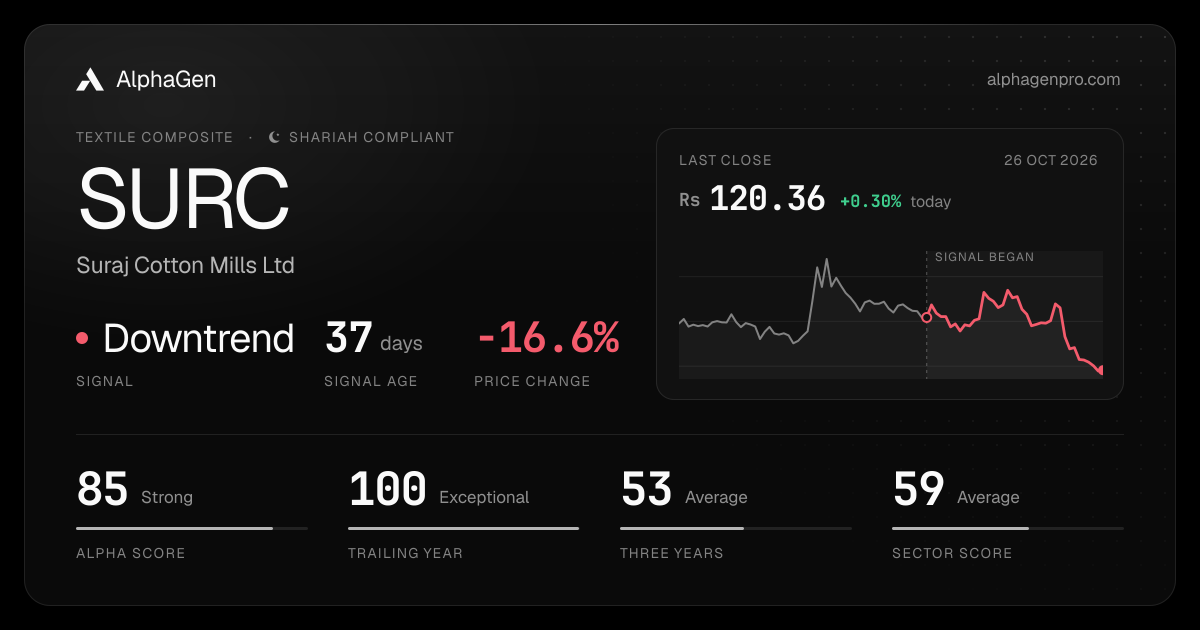 SURC: last close, price chart, trend signal and AlphaGen scores
