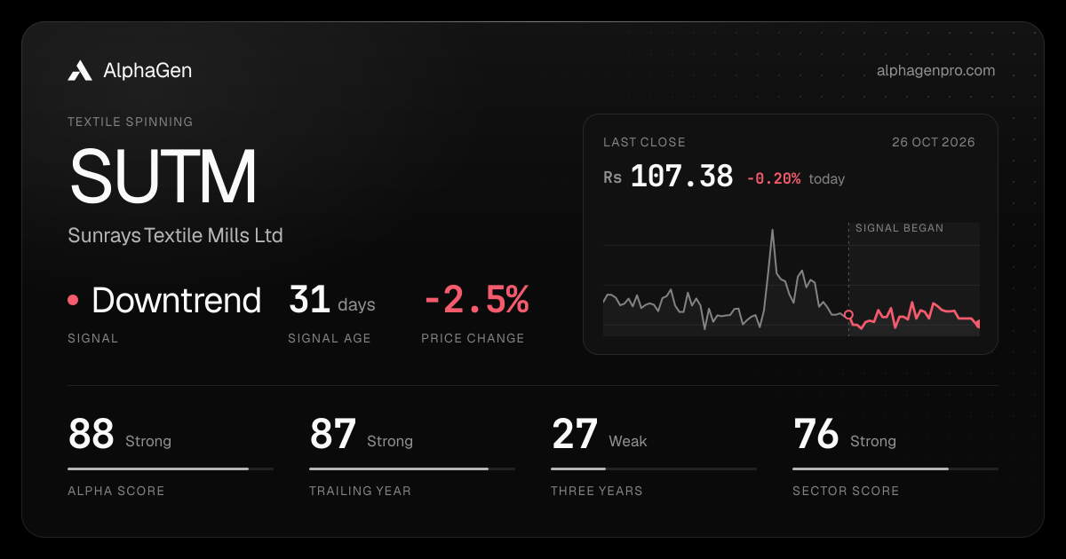 SUTM: last close, price chart, trend signal and AlphaGen scores