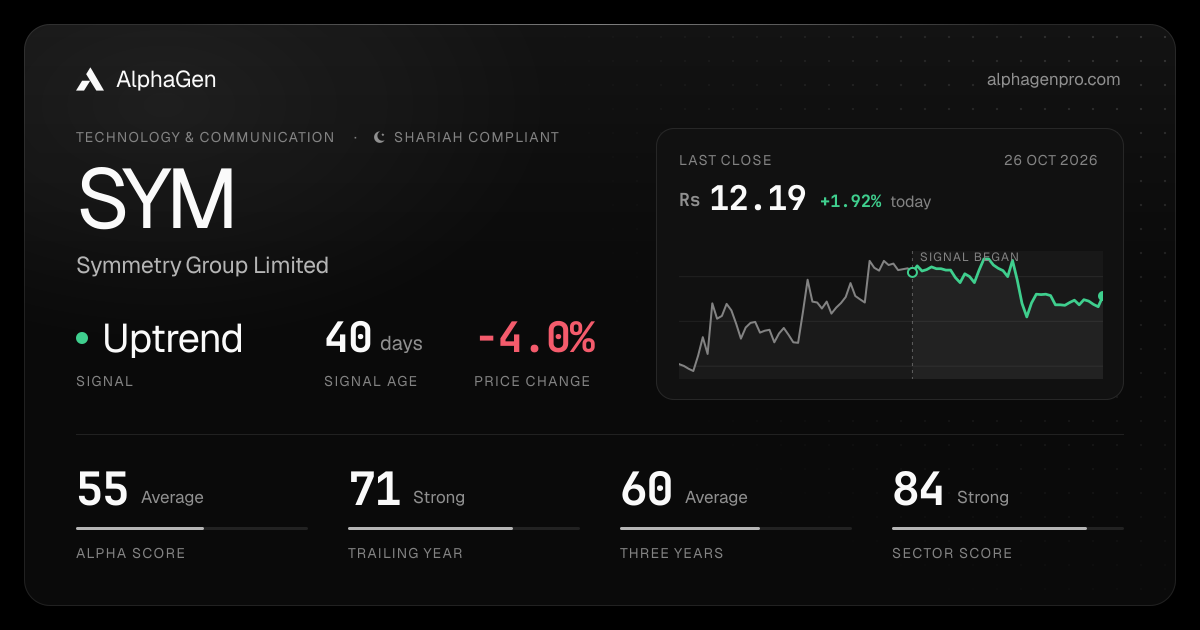 SYM: last close, price chart, trend signal and AlphaGen scores