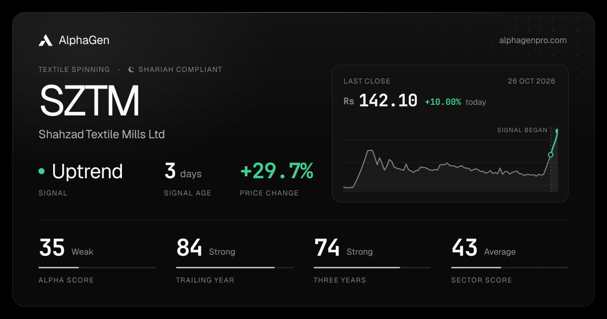 SZTM: last close, price chart, trend signal and AlphaGen scores