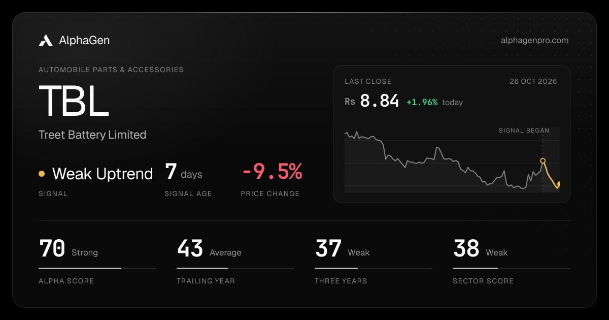 TBL: last close, price chart, trend signal and AlphaGen scores