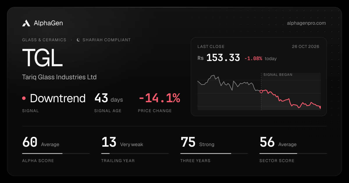 TGL: last close, price chart, trend signal and AlphaGen scores