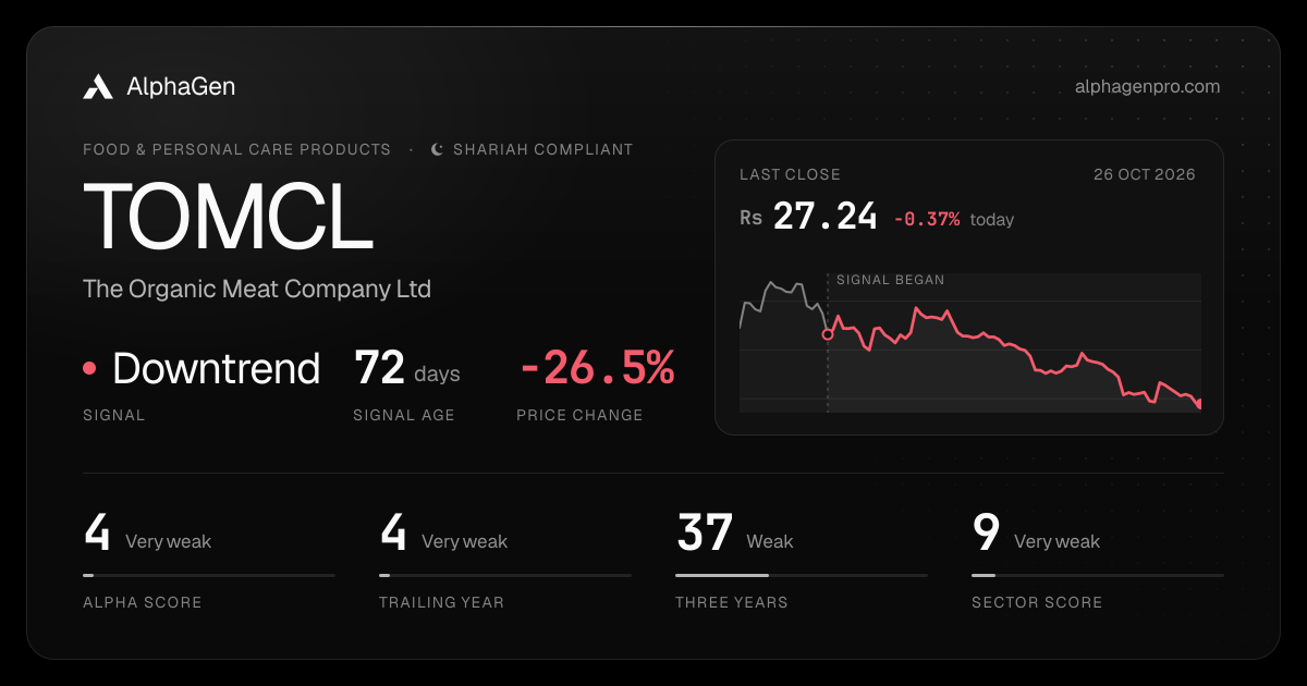 TOMCL: last close, price chart, trend signal and AlphaGen scores