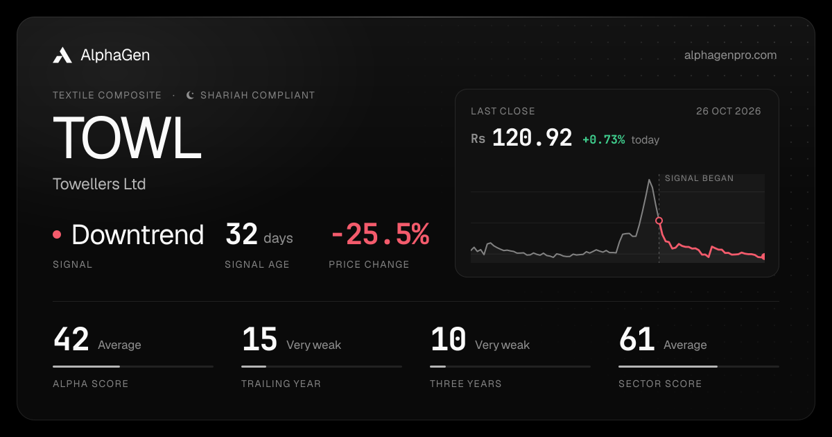 TOWL: last close, price chart, trend signal and AlphaGen scores