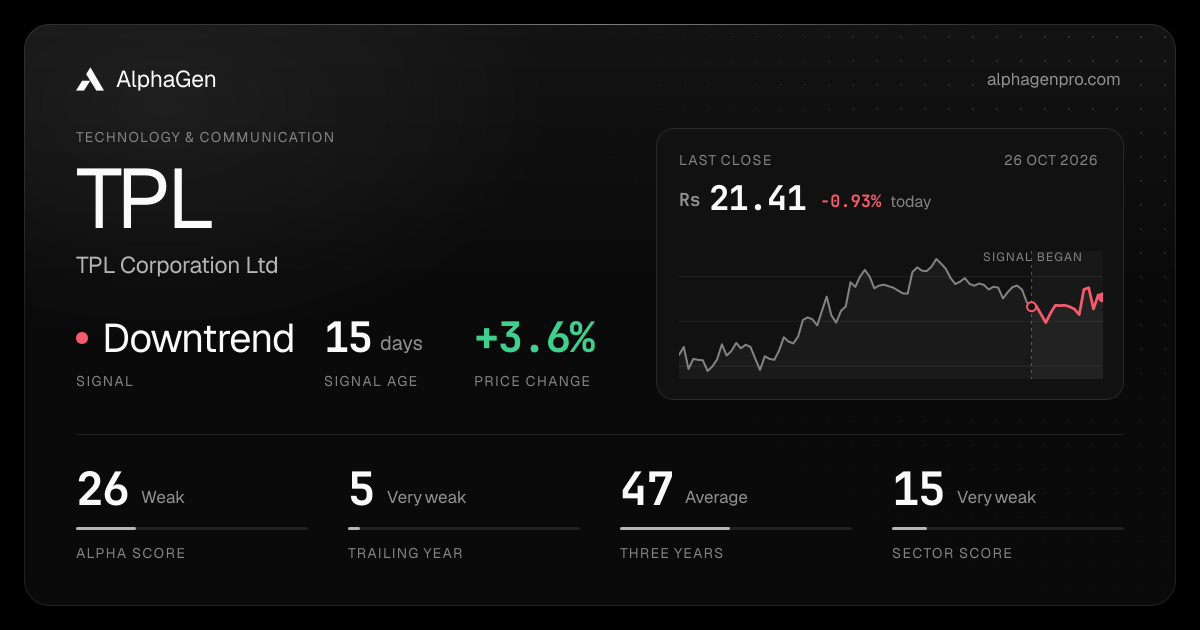 TPL: last close, price chart, trend signal and AlphaGen scores