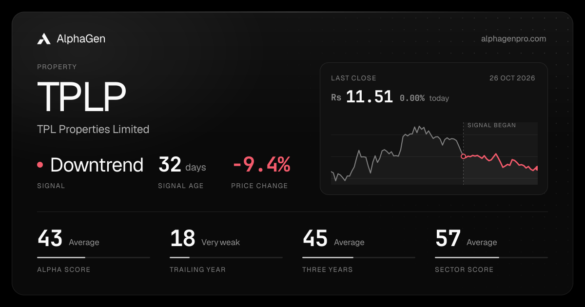 TPLP: last close, price chart, trend signal and AlphaGen scores