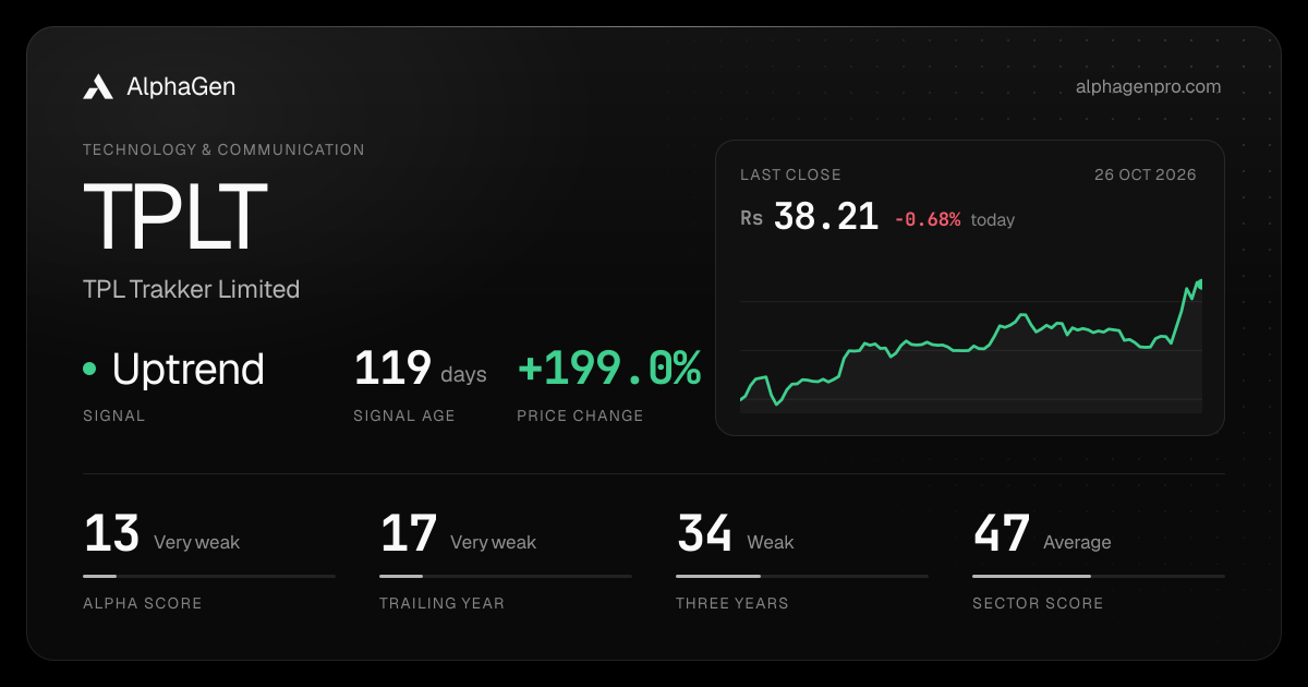 TPLT: last close, price chart, trend signal and AlphaGen scores