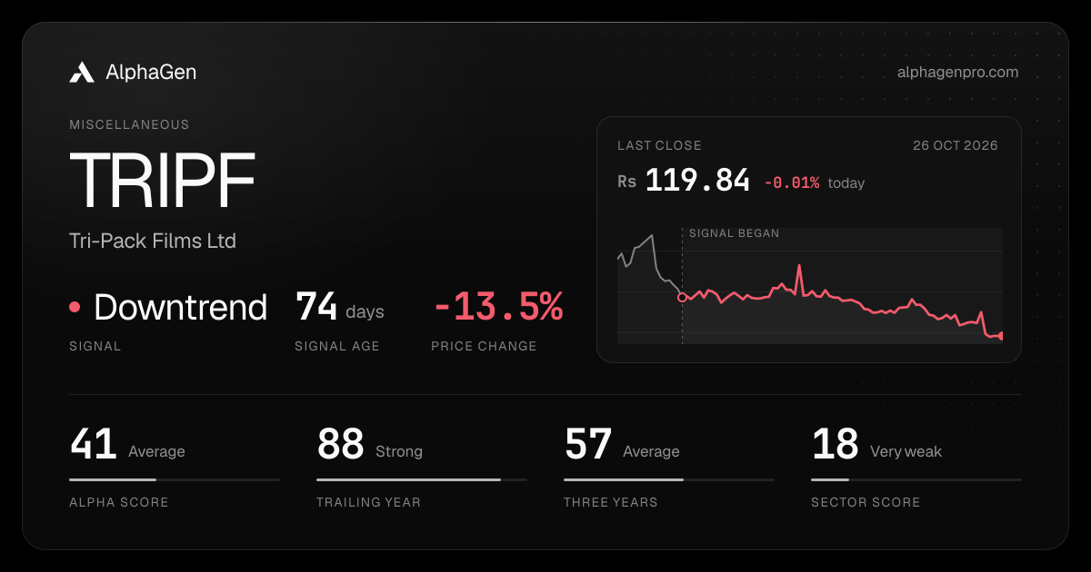TRIPF: last close, price chart, trend signal and AlphaGen scores