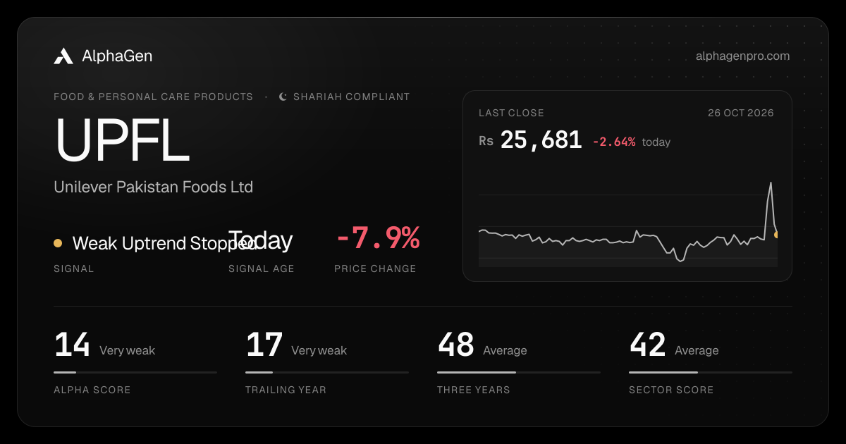 UPFL: last close, price chart, trend signal and AlphaGen scores